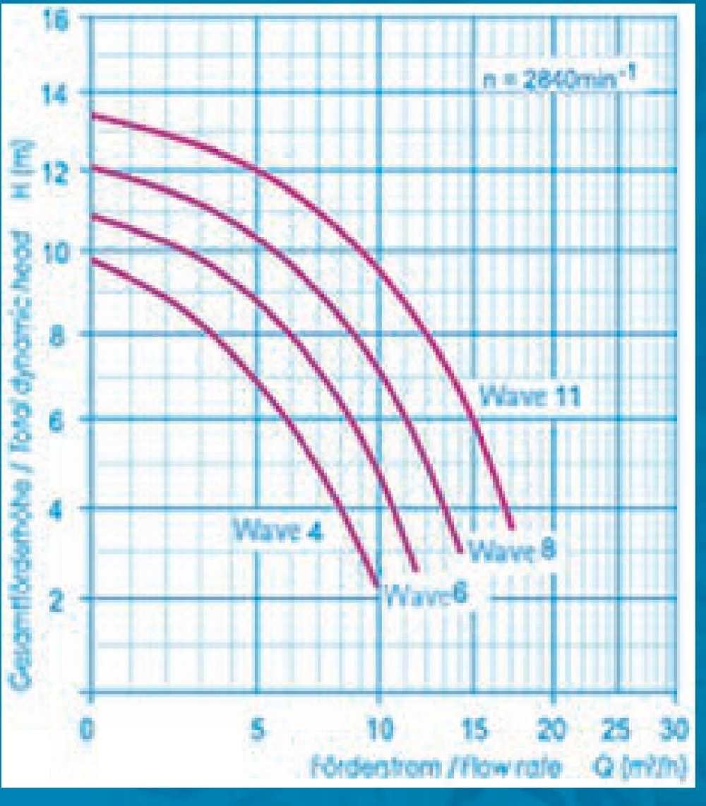 Diagramm_Wave.jpg